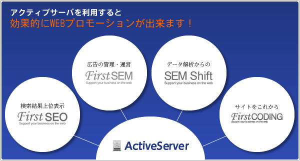 アクティブサーバを利用すると効果的にWEBプロモーションが出来ます！