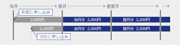 お支払いの流れ